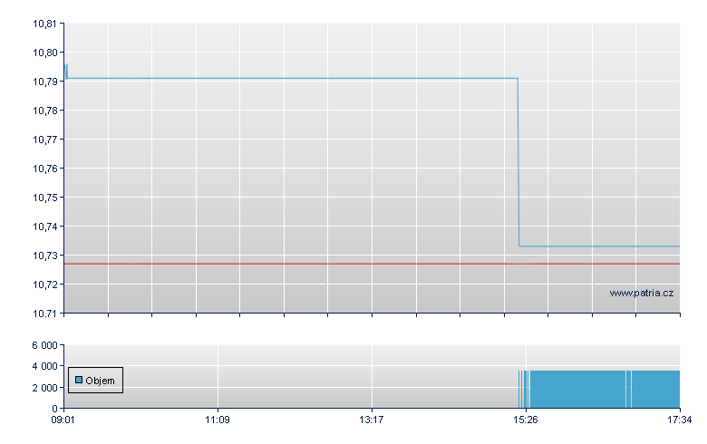 ETFS ALL COMMODITIES - Paris