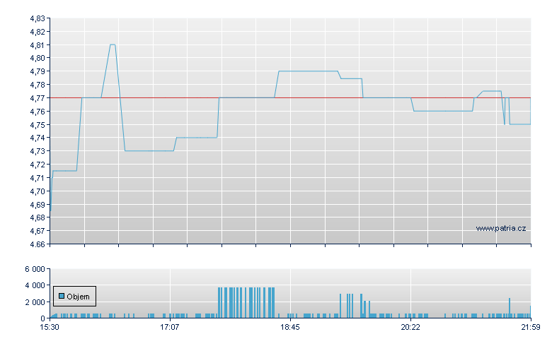 Emerald Holding Rg - NY Consolidated