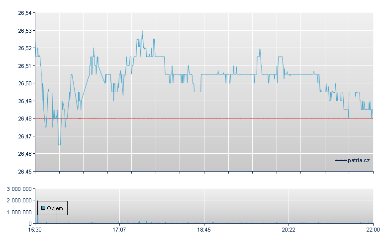 VanEck JPM EM Loc - NY Consolidated