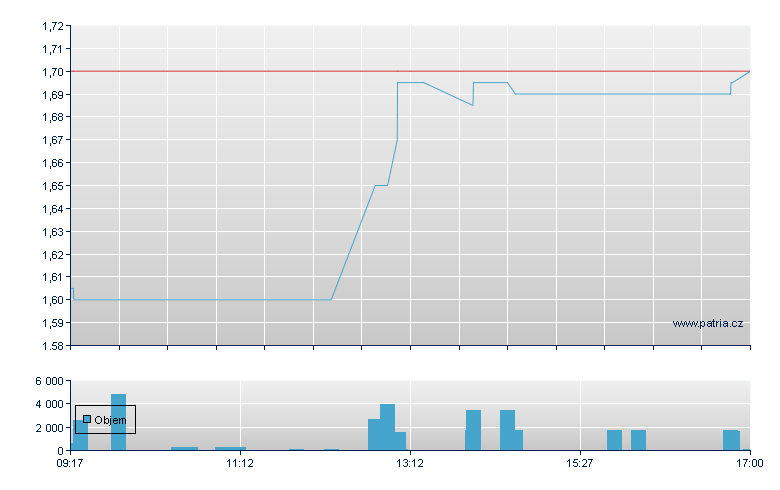 Eco5tech Br-B - Warsaw