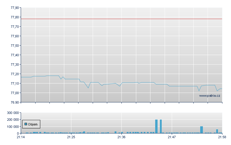 JP Mrgn Intl Val - NASDAQ Cons