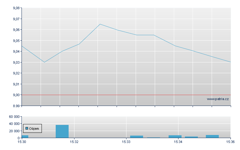 AGNC Investment - NASDAQ Cons