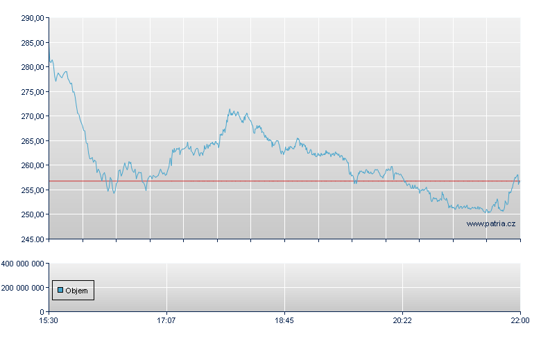 Cerebras Sys Rg-A - NASDAQ Cons