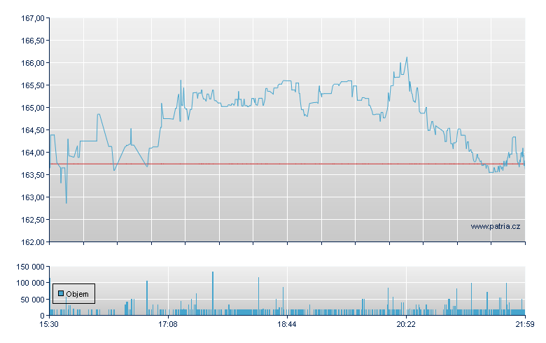 John Bean - NY Consolidated