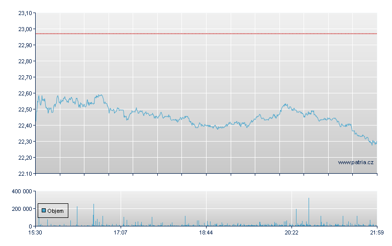 Pfizer - NY Consolidated