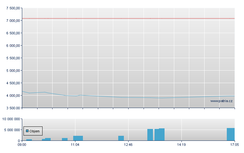 ThyssenKrupp - Budapest