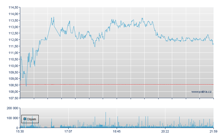 Qnity Elect Rg-WI - NY Consolidated