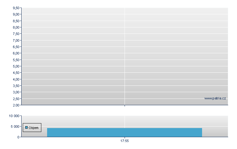 Ramsay Unsp ADR - US Other OTC (Pink Sheets)