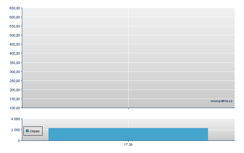 Schindler Participation - US Other OTC (Pink Sheets)