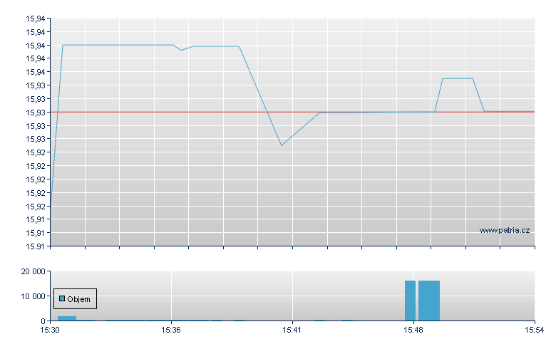 PROSHARES SHORT HIGH YIELD - NY Consolidated