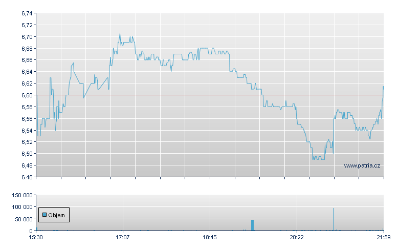 Latham Group Rg - NASDAQ Cons