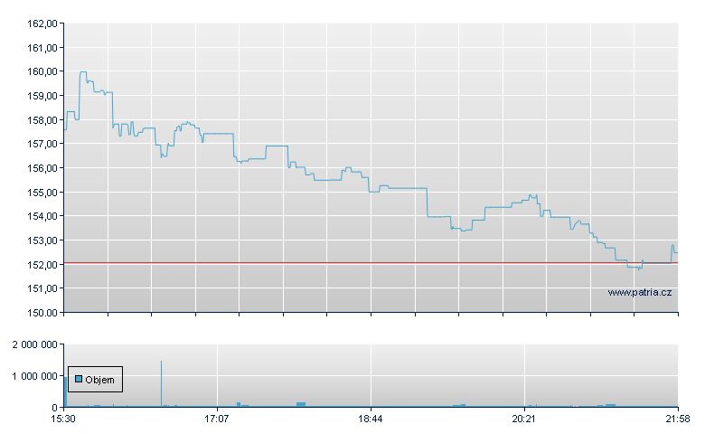FT VI Nasdaq Smcnd - NASDAQ Cons