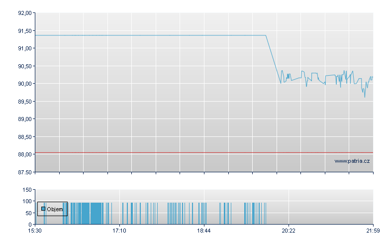 Seneca Foods - NASDAQ Cons