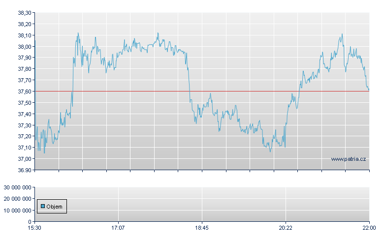 Sarepta - NASDAQ Cons