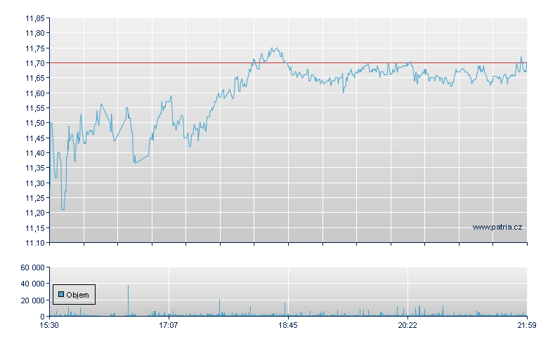 Magnite Rg - NASDAQ Cons