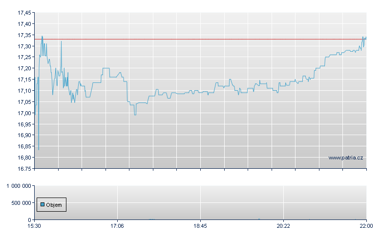Eagle Banc - NASDAQ Cons