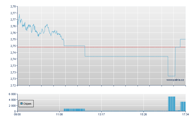 ETFS 3X LONG JPY SHORT USD - London