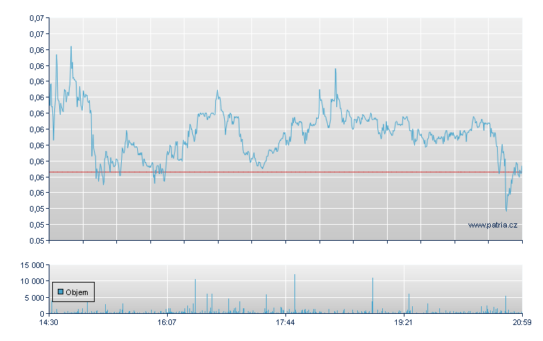 Yueda Digital Holding - NASDAQ Cons