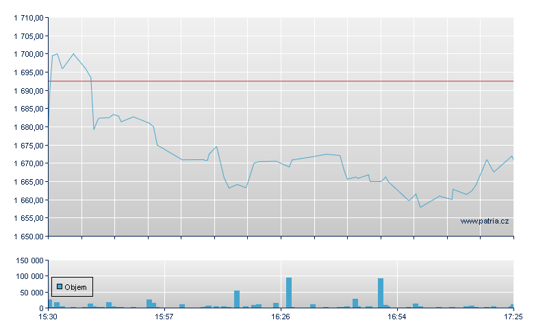 Fairfax Finl - US Other OTC (Pink Sheets)