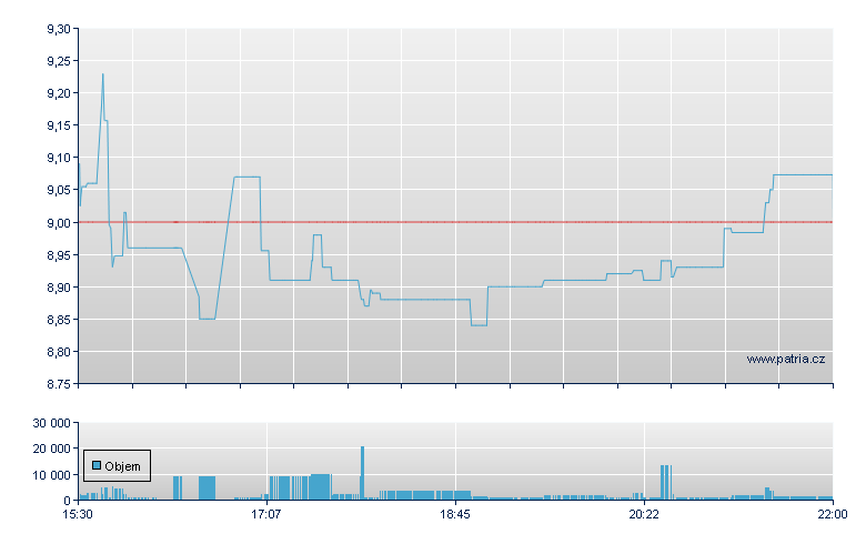Drxn Dal AI Big - NY Consolidated
