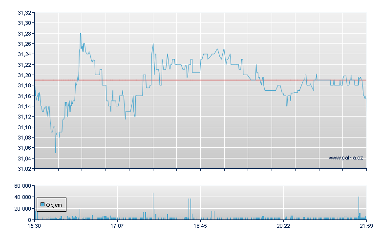 ISHARES MSCI TURKEY ETF - NASDAQ Cons