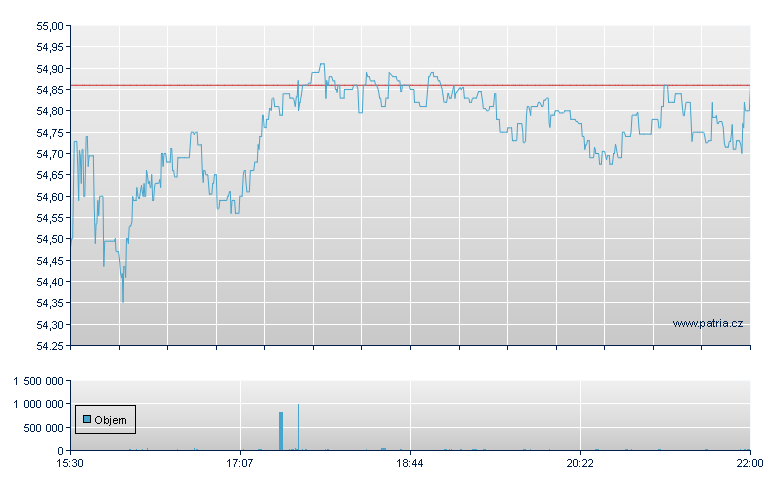 SPDR S&P GL NAT RESOURCES - NY Consolidated