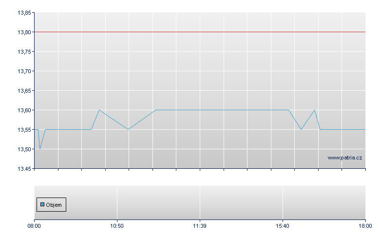 Bluescope Steel Ltd, Ordinary, Australian Stock Exchange Ltd - Frankfurt