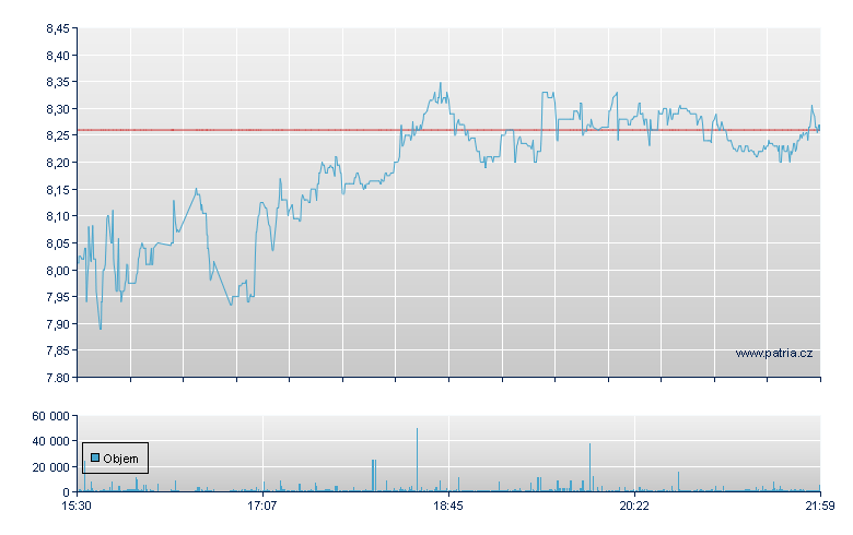 Cerence Rg-WI - NASDAQ Cons