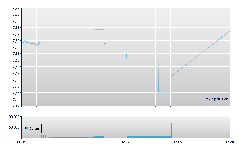 NGAS/WTCS - Xetra