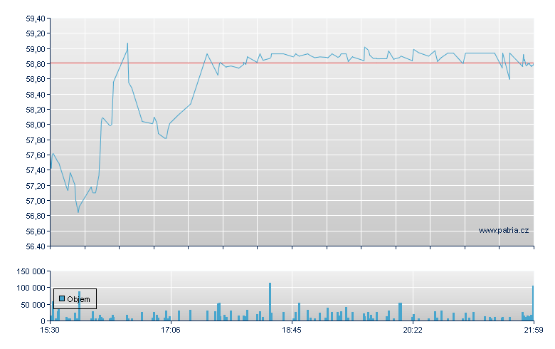 Prysmian Unsp ADR - US Other OTC (Pink Sheets)
