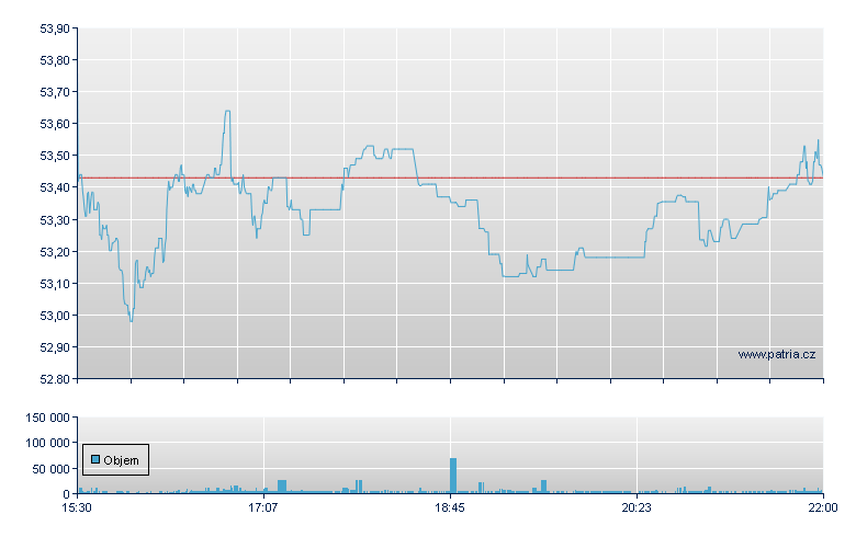 ISHARES MSCI SOUTH AFRICA ET - NY Consolidated