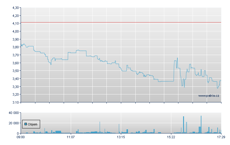 BSKT/LSHS - London ETF