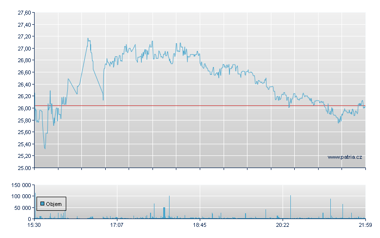 Voyager Tech Rg-A - NY Consolidated