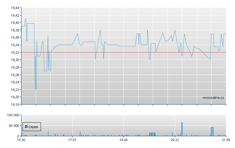 Etn Vn Enh Eq In - NY Consolidated