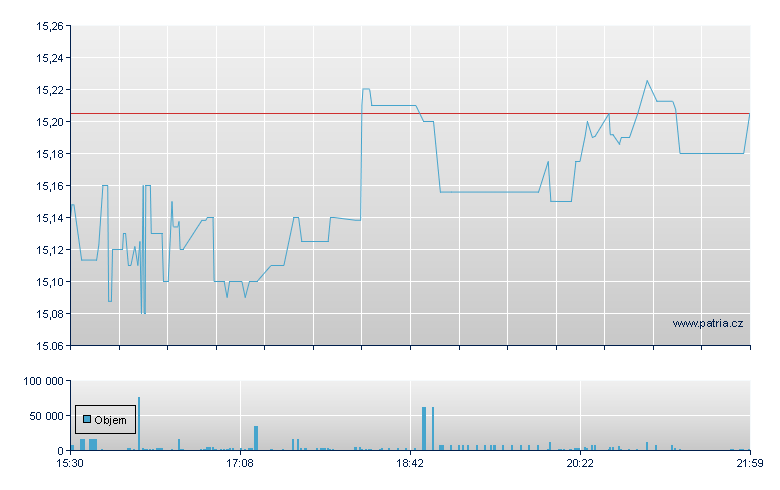 US Bancorp DO-L - NY Consolidated