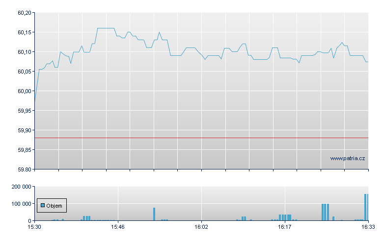 iShares Core 60/40 Balanced Allocation ETF - NY Consolidated