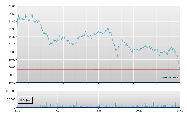 Manulife Finl - NY Consolidated