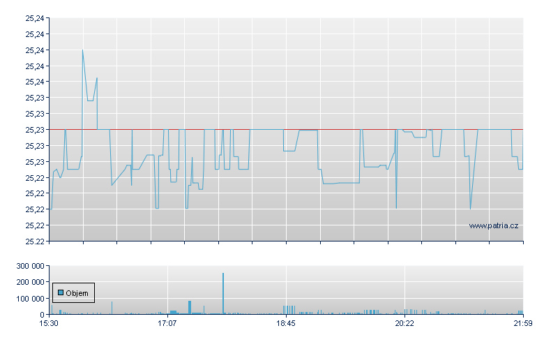 Ult Shrt Inc - NY Consolidated