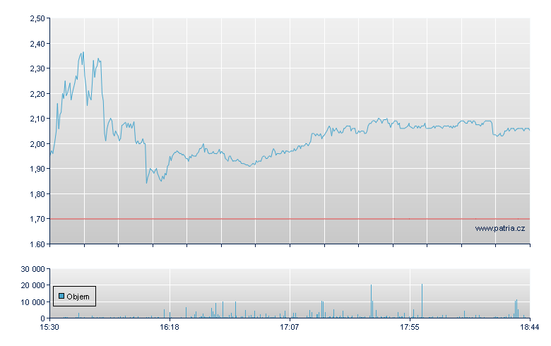 Bitcoin Depot Rg-A - NASDAQ Cons
