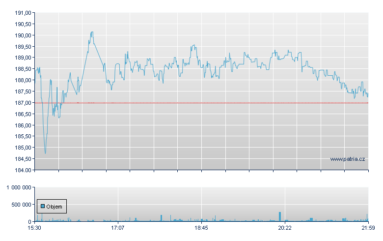 Aberd Std Phscl-SBI - NY Consolidated