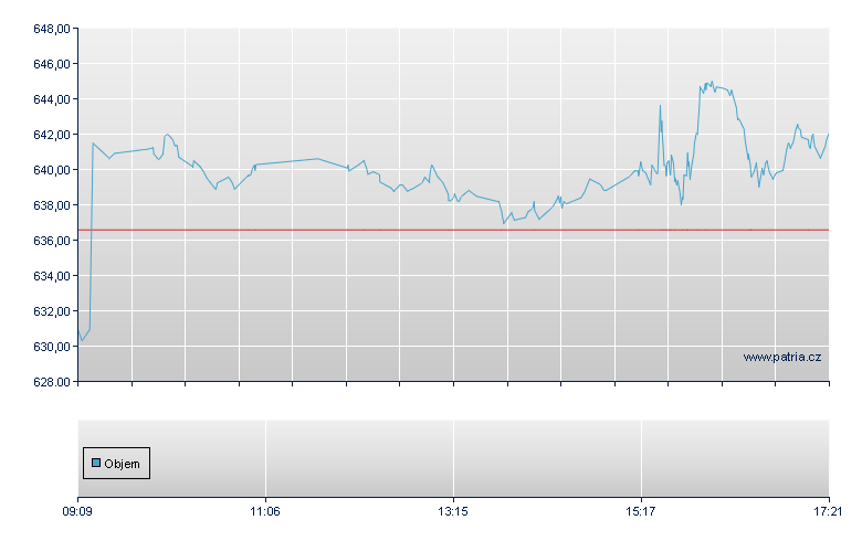 Meta Platforms, INC. - Swiss Exchange