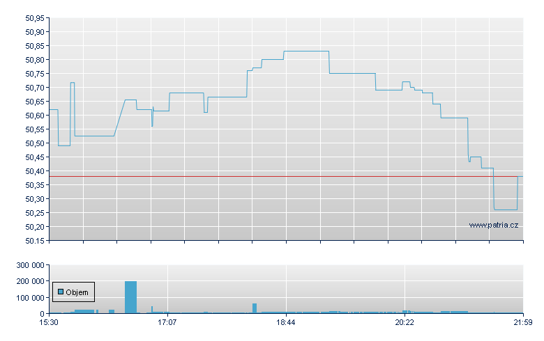 IQ winslow Lrg Cap - NY Consolidated