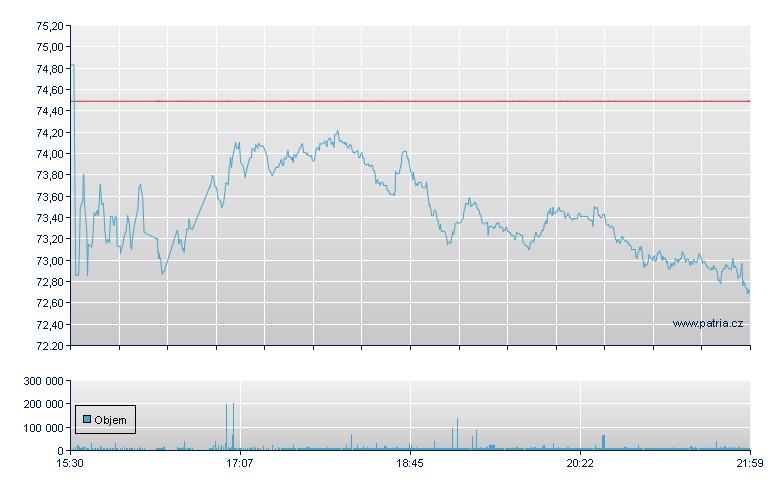 Prsprty Bncshrs - NY Consolidated