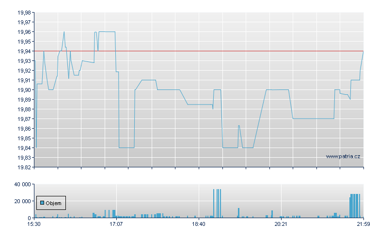 Morgan Stanley DO-L - NY Consolidated