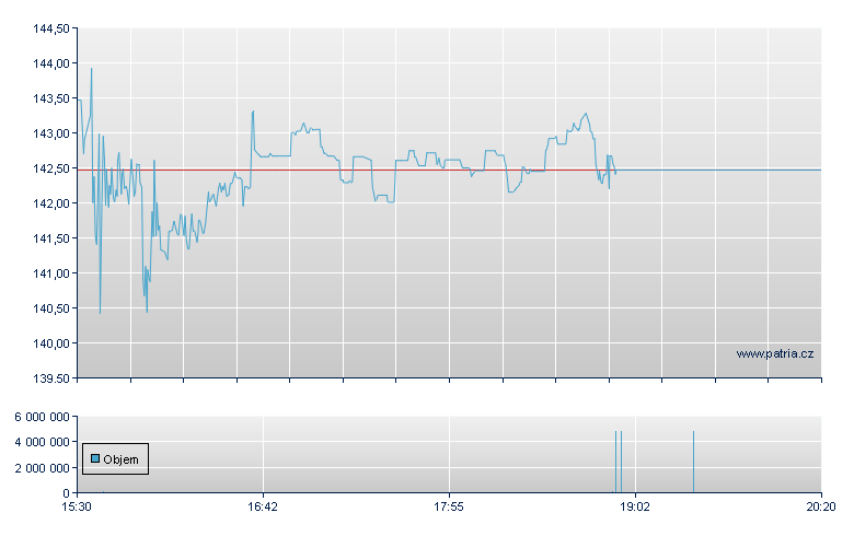 iRhythm Technolg Rg - NASDAQ Cons