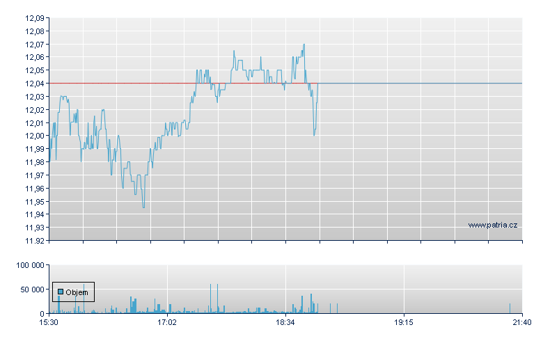 Sprott Physical Platinum & Pal - NY Consolidated