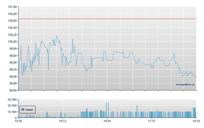 Skywest Inc - NASDAQ Cons