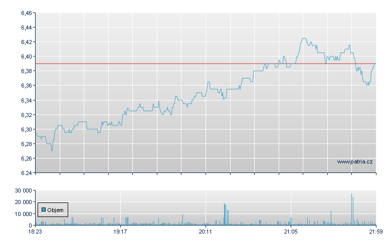 Vermilion Energy Inc, Ordinary, The Toronto Stock Exchange - NY Consolidated