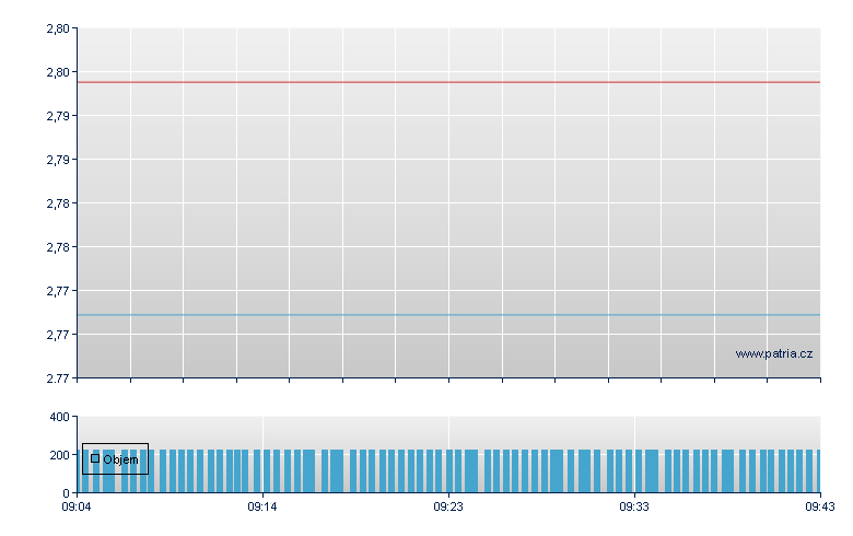 ETFS 2X DAILY LONG PLATINUM - Xetra
