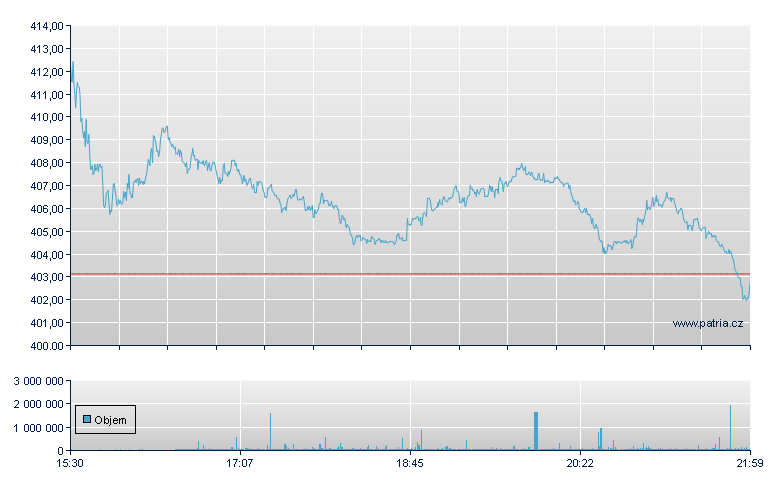 Thermo Fisher Scientific - NY Consolidated